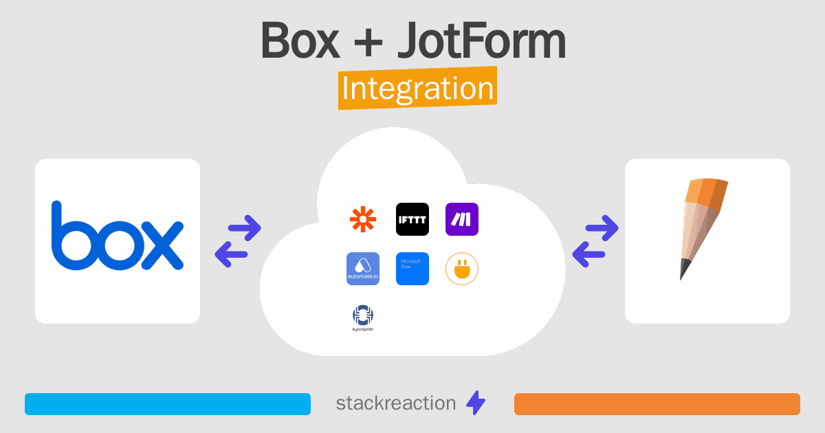 Box and JotForm Integration
