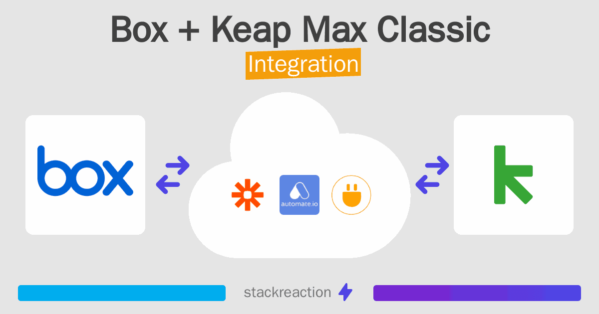 Box and Keap Max Classic Integration