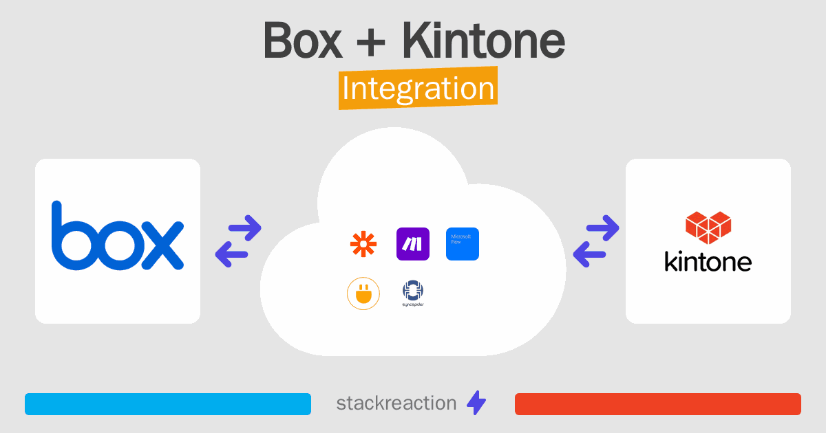 Box and Kintone Integration
