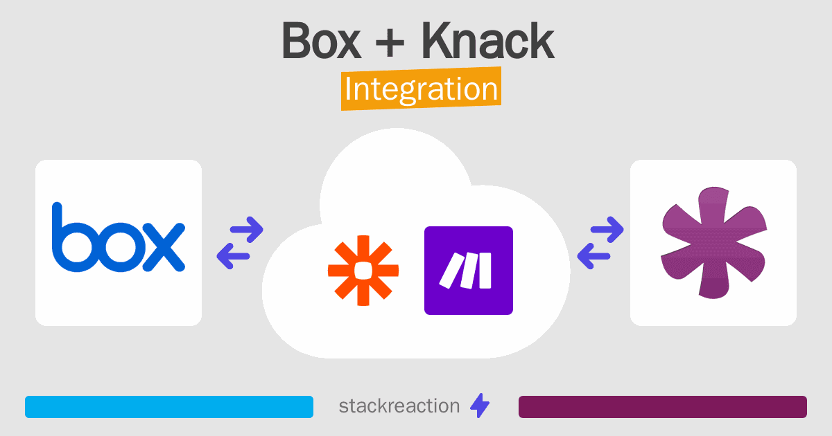 Box and Knack Integration