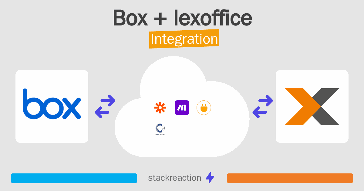 Box and lexoffice Integration
