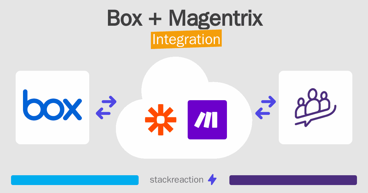 Box and Magentrix Integration