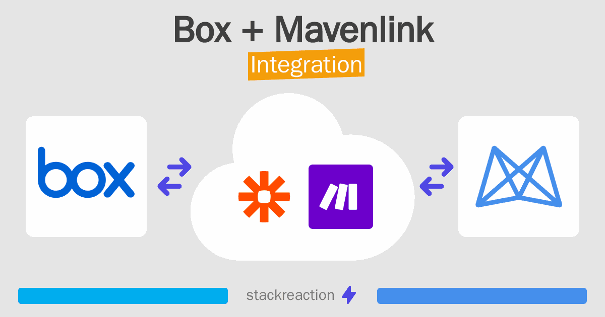 Box and Mavenlink Integration