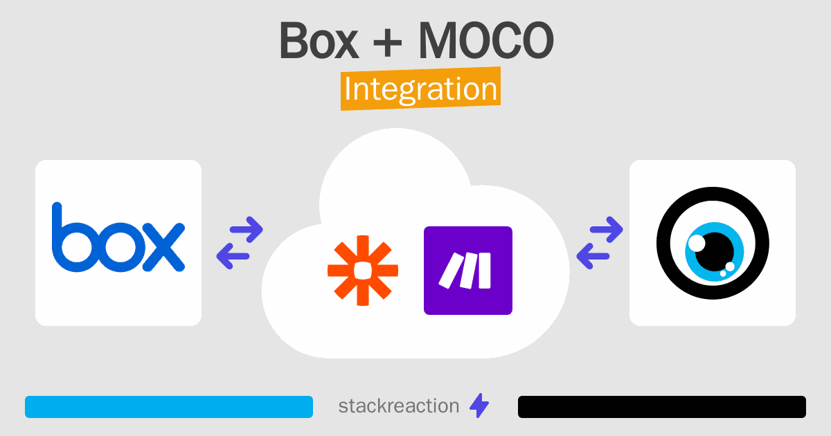 Box and MOCO Integration
