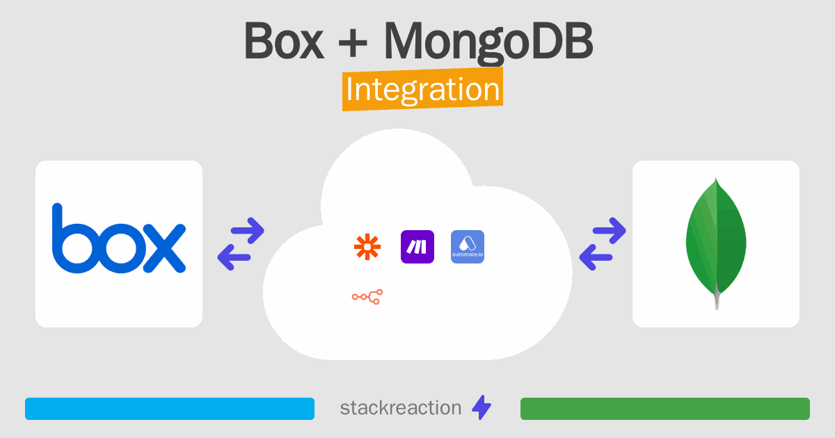 Box and MongoDB Integration