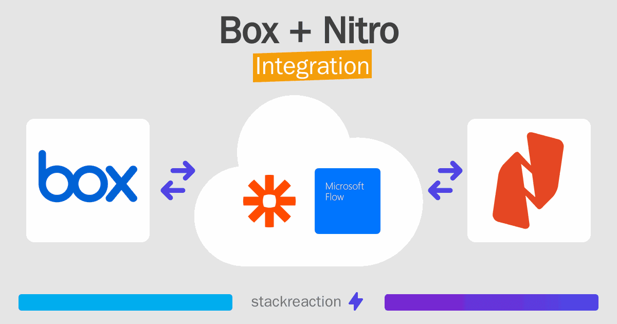 Box and Nitro Integration