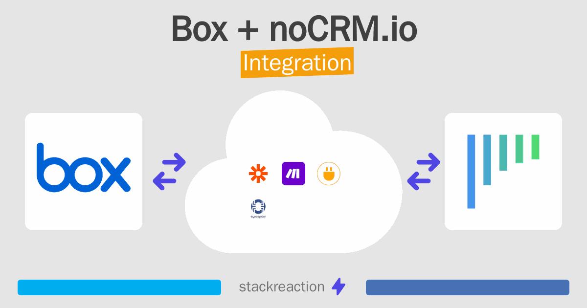 Box and noCRM.io Integration