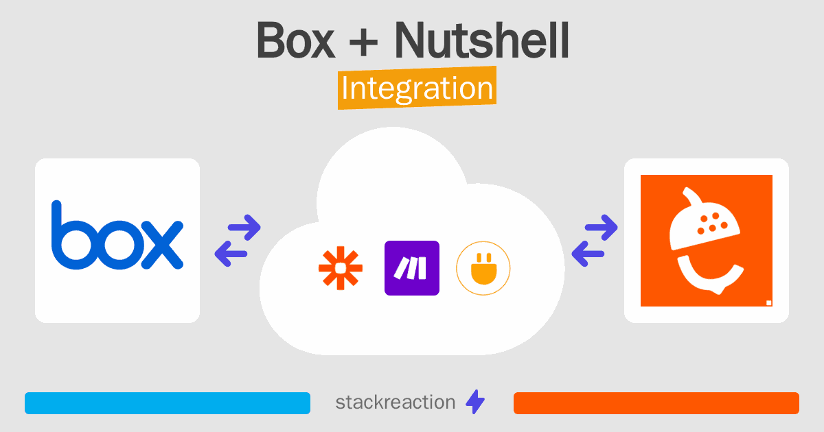 Box and Nutshell Integration