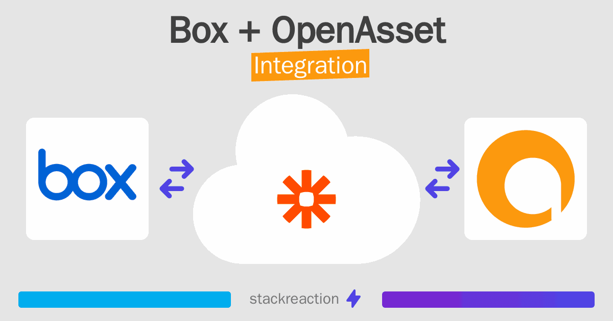 Box and OpenAsset Integration