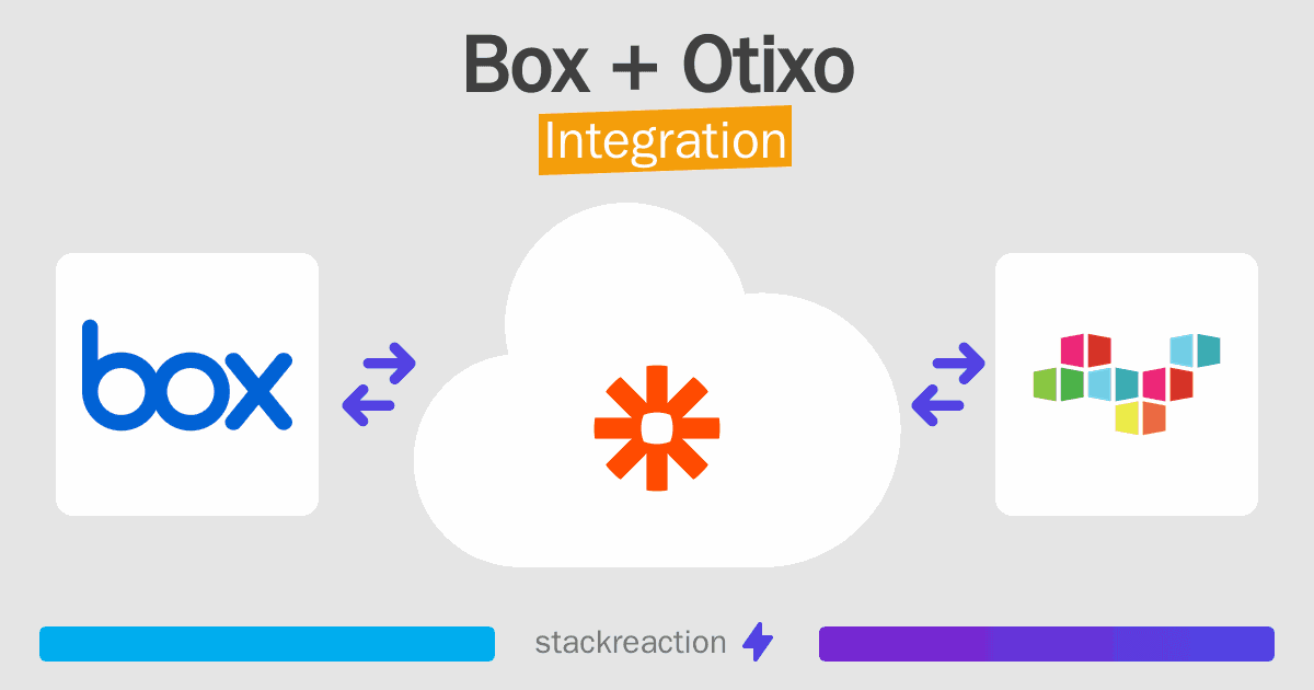 Box and Otixo Integration