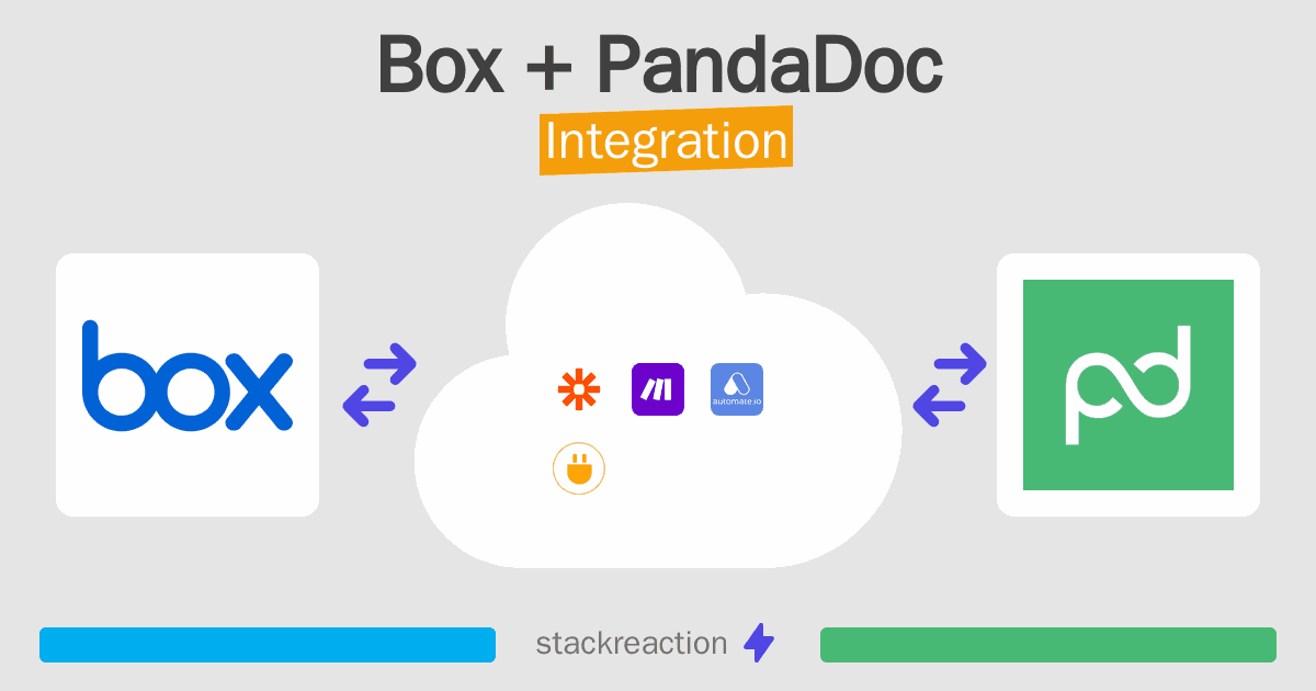 Box and PandaDoc Integration