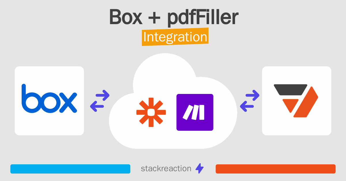 Box and pdfFiller Integration