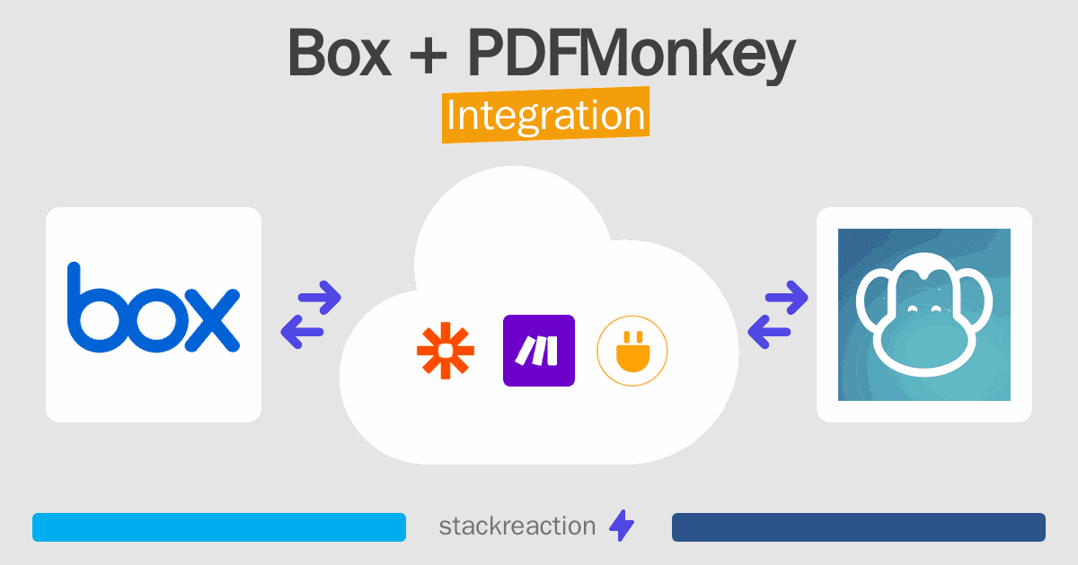 Box and PDFMonkey Integration