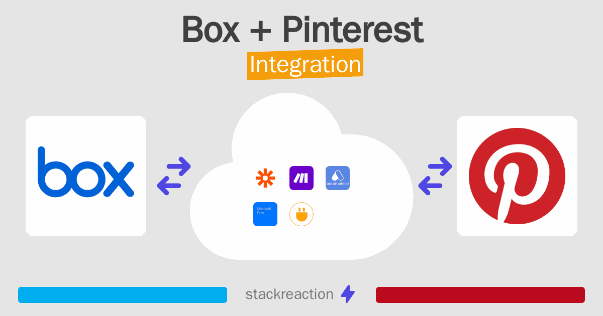 Box and Pinterest Integration