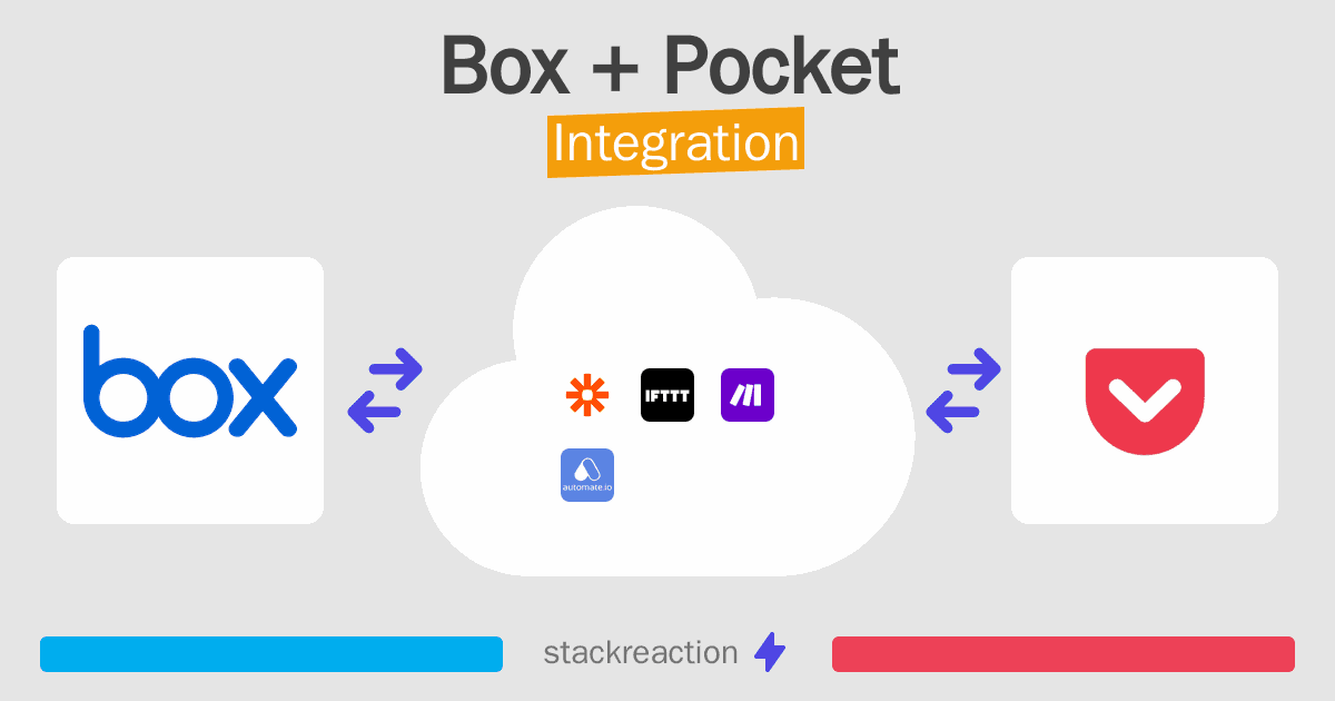 Box and Pocket Integration
