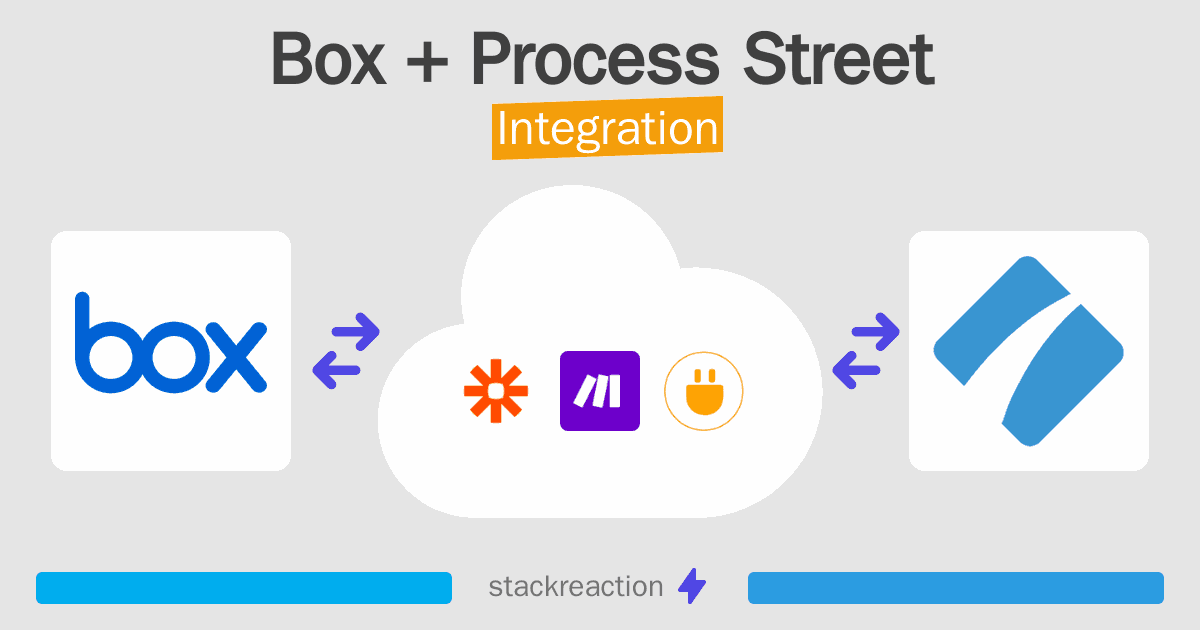 Box and Process Street Integration
