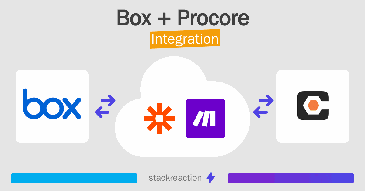 Box and Procore Integration