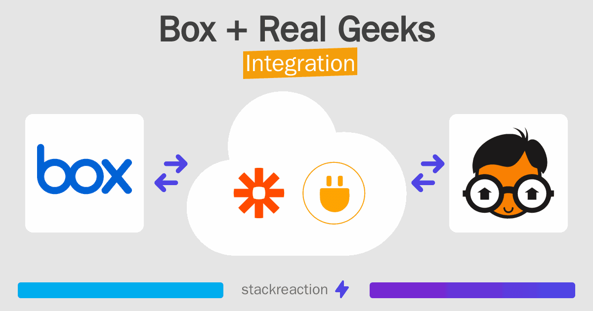 Box and Real Geeks Integration