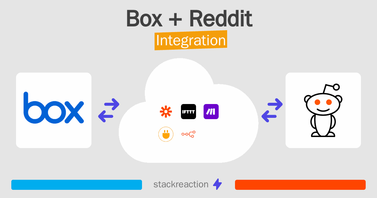 Box and Reddit Integration