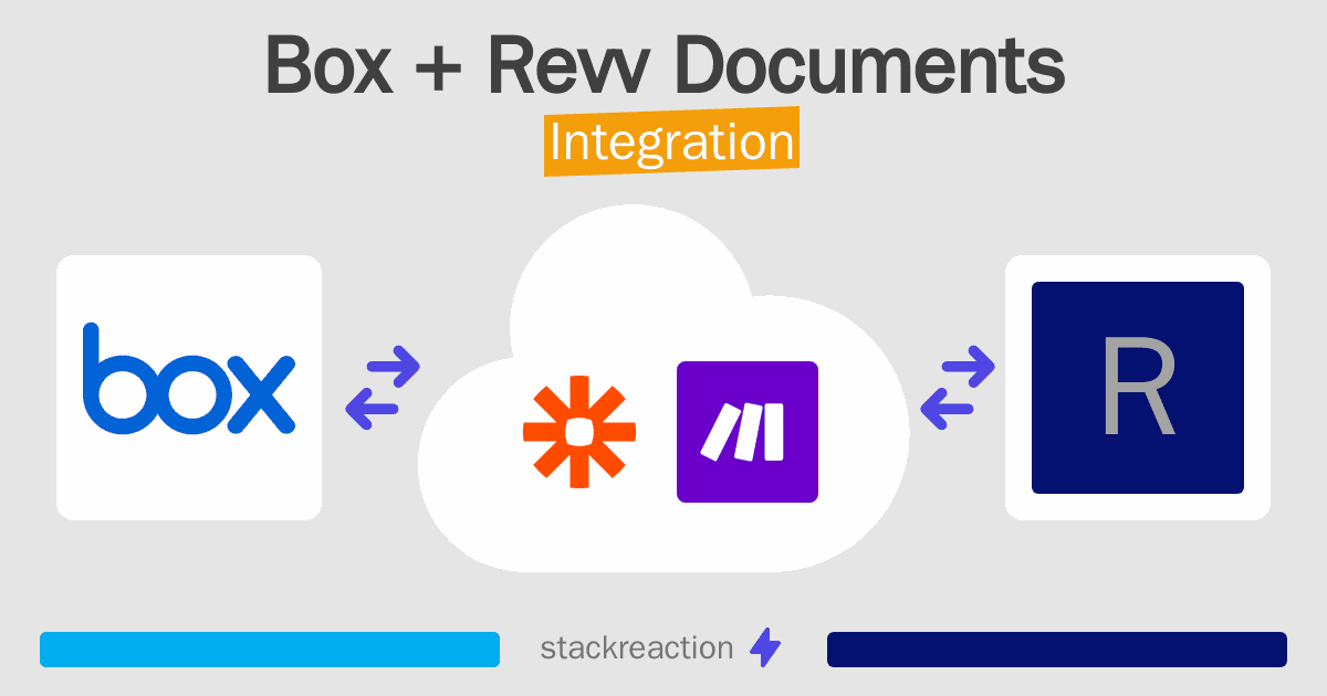 Box and Revv Documents Integration