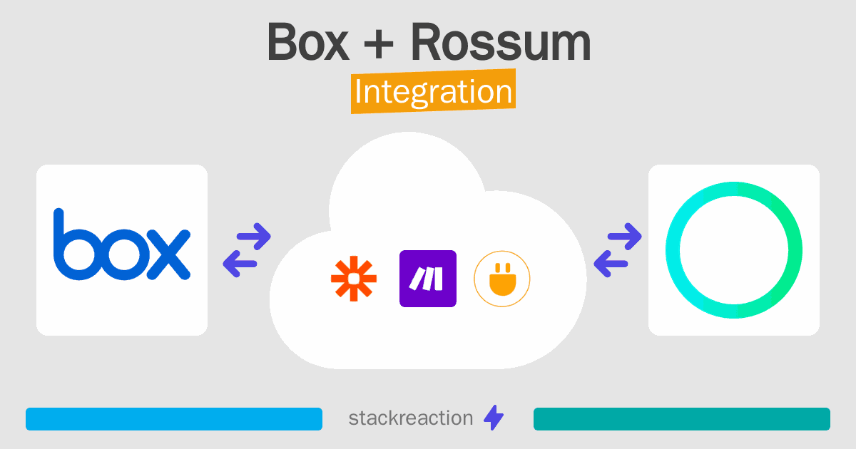 Box and Rossum Integration