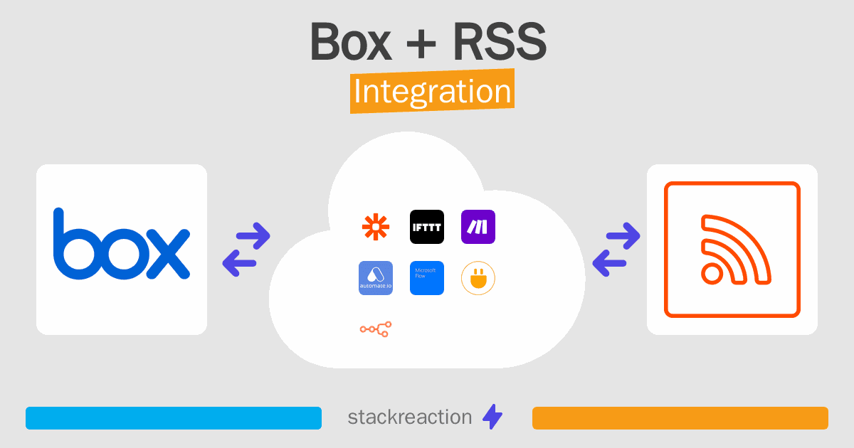 Box and RSS Integration