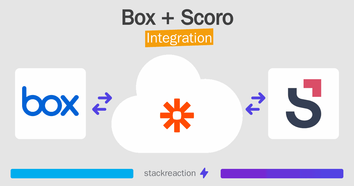 Box and Scoro Integration