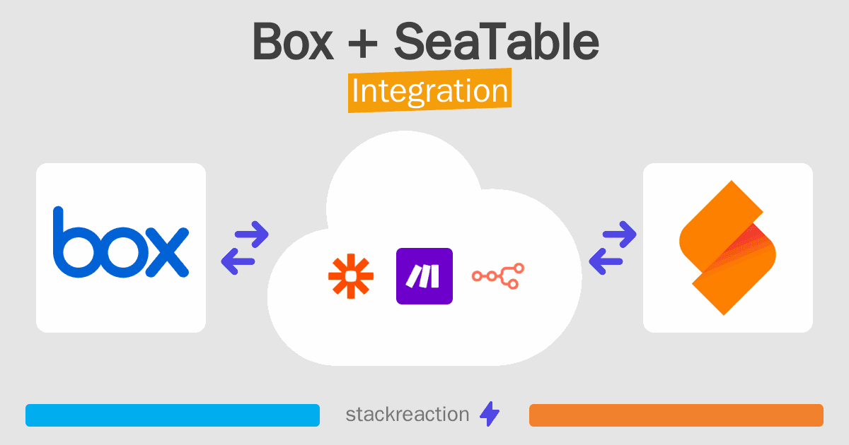 Box and SeaTable Integration