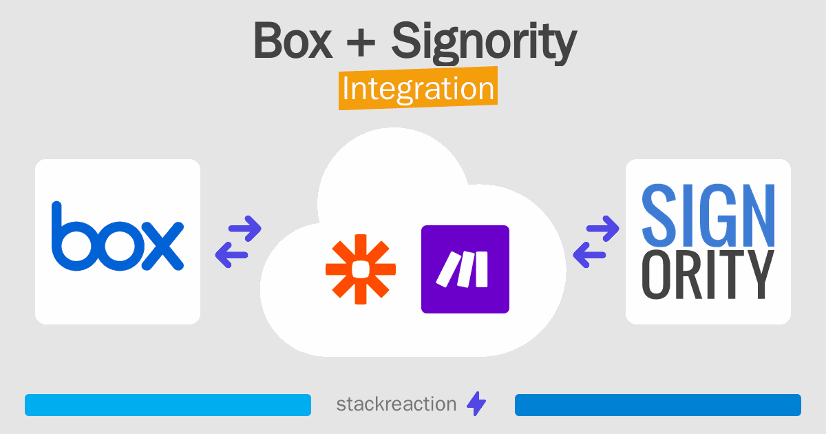 Box and Signority Integration
