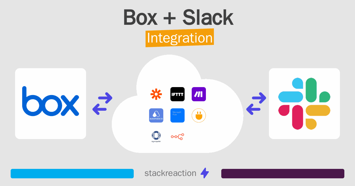 Box and Slack Integration