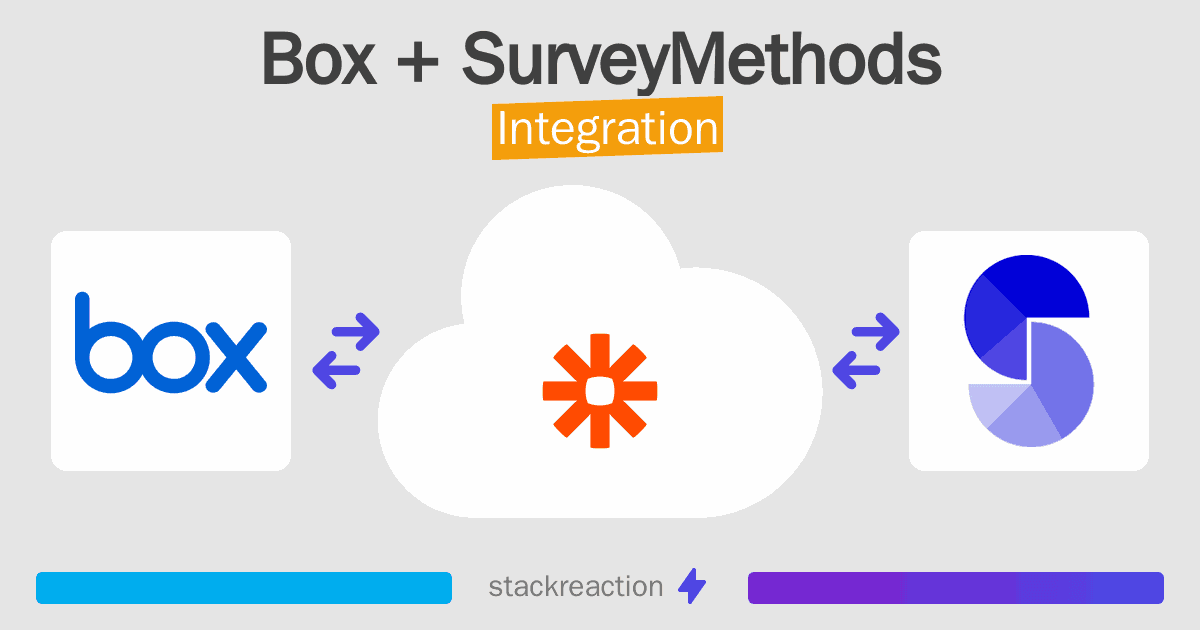 Box and SurveyMethods Integration