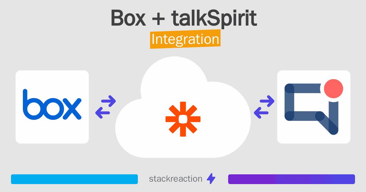Box and talkSpirit Integration