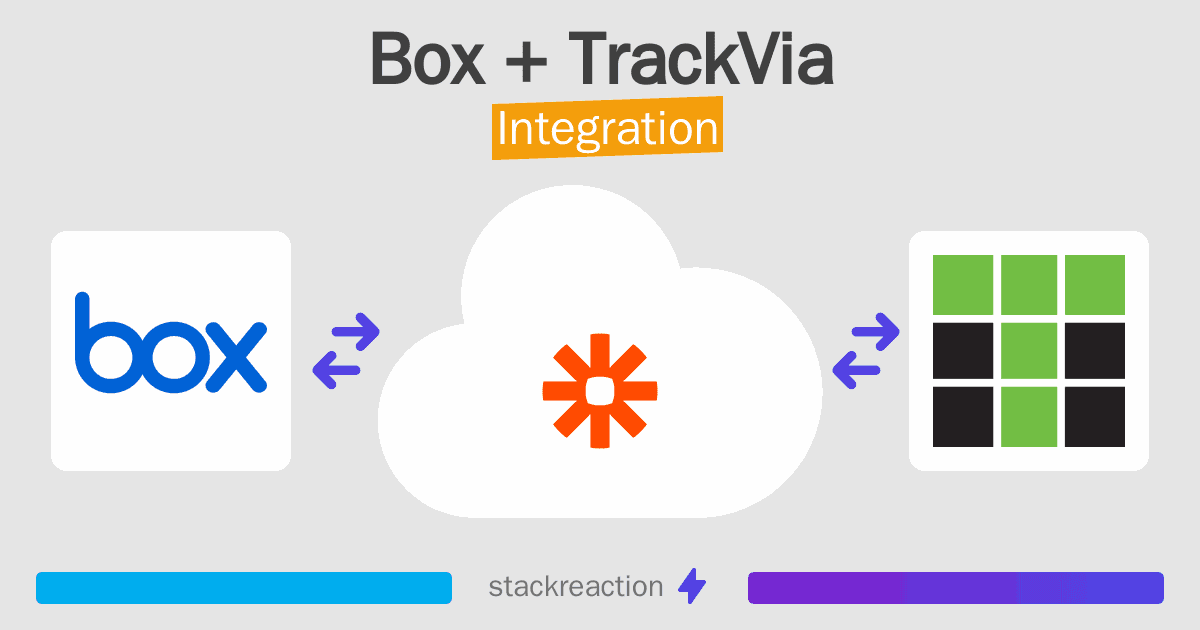 Box and TrackVia Integration