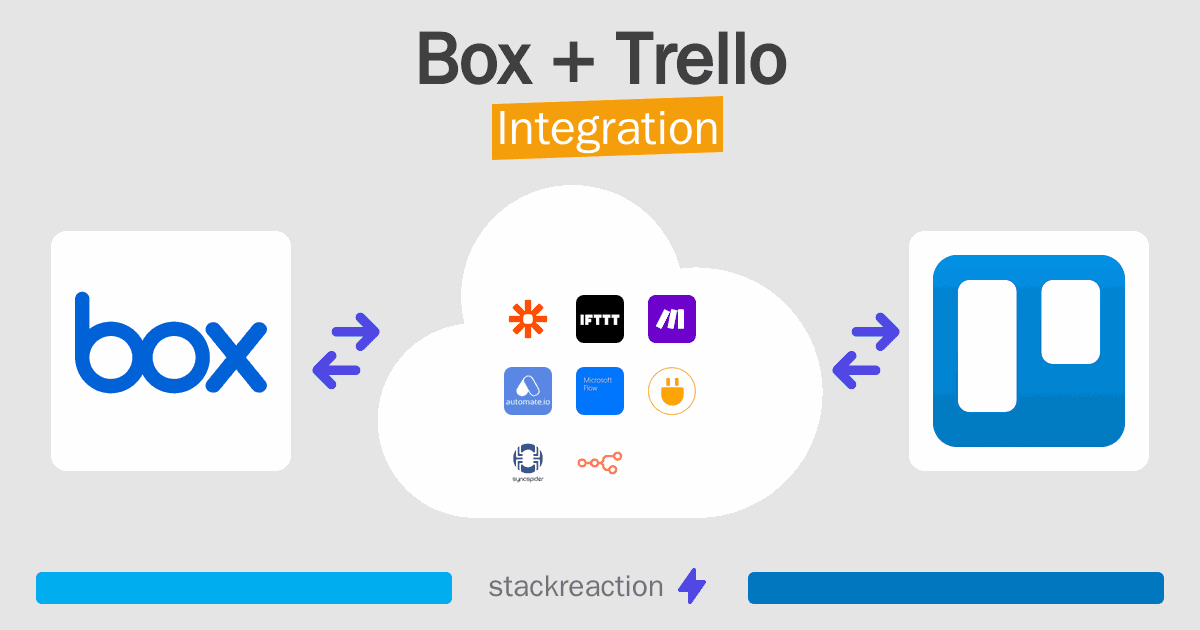 Box and Trello Integration