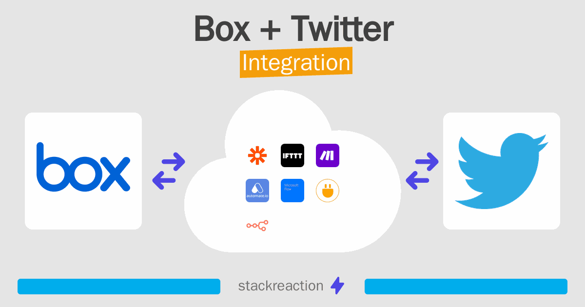 Box and Twitter Integration
