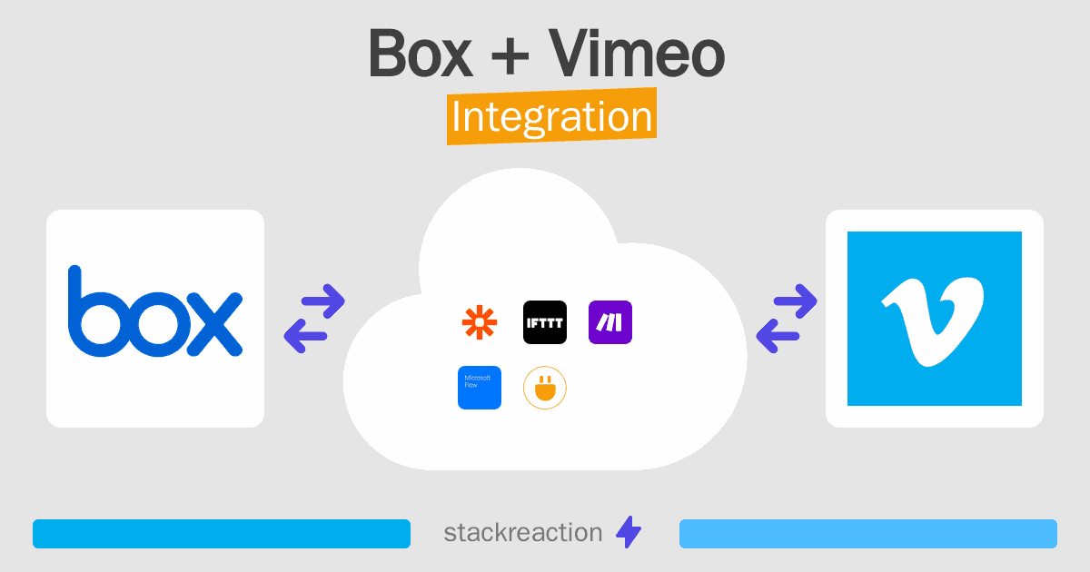 Box and Vimeo Integration