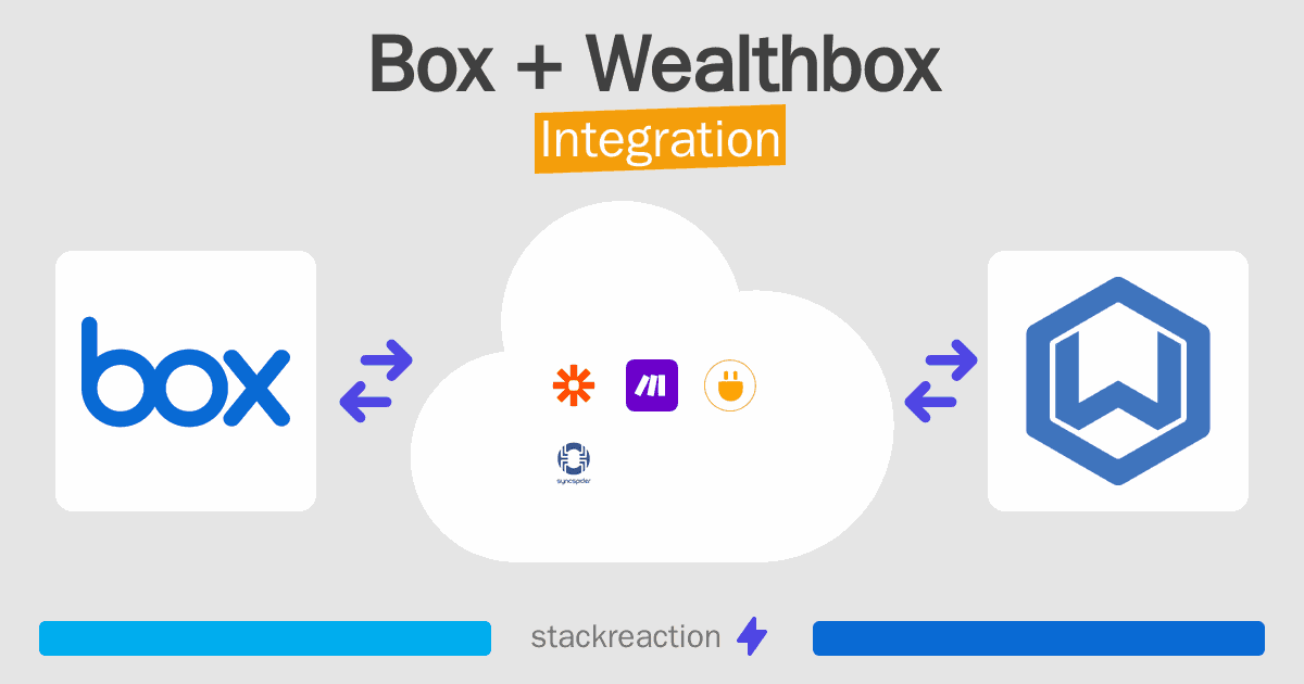 Box and Wealthbox Integration