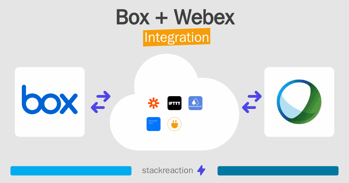 Box and Webex Integration