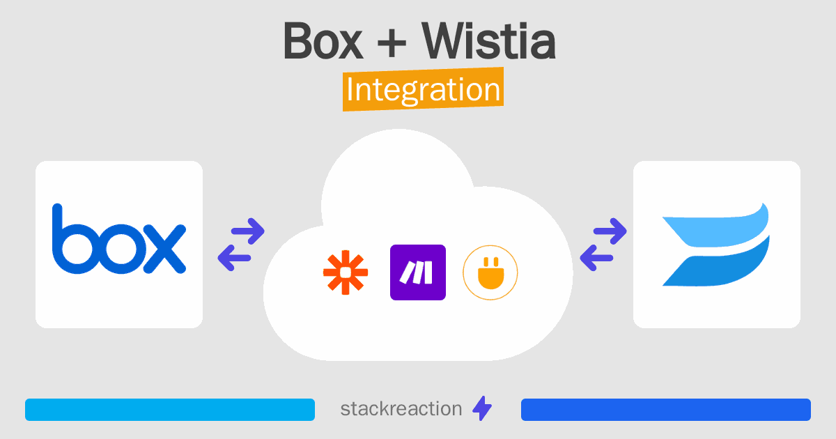 Box and Wistia Integration