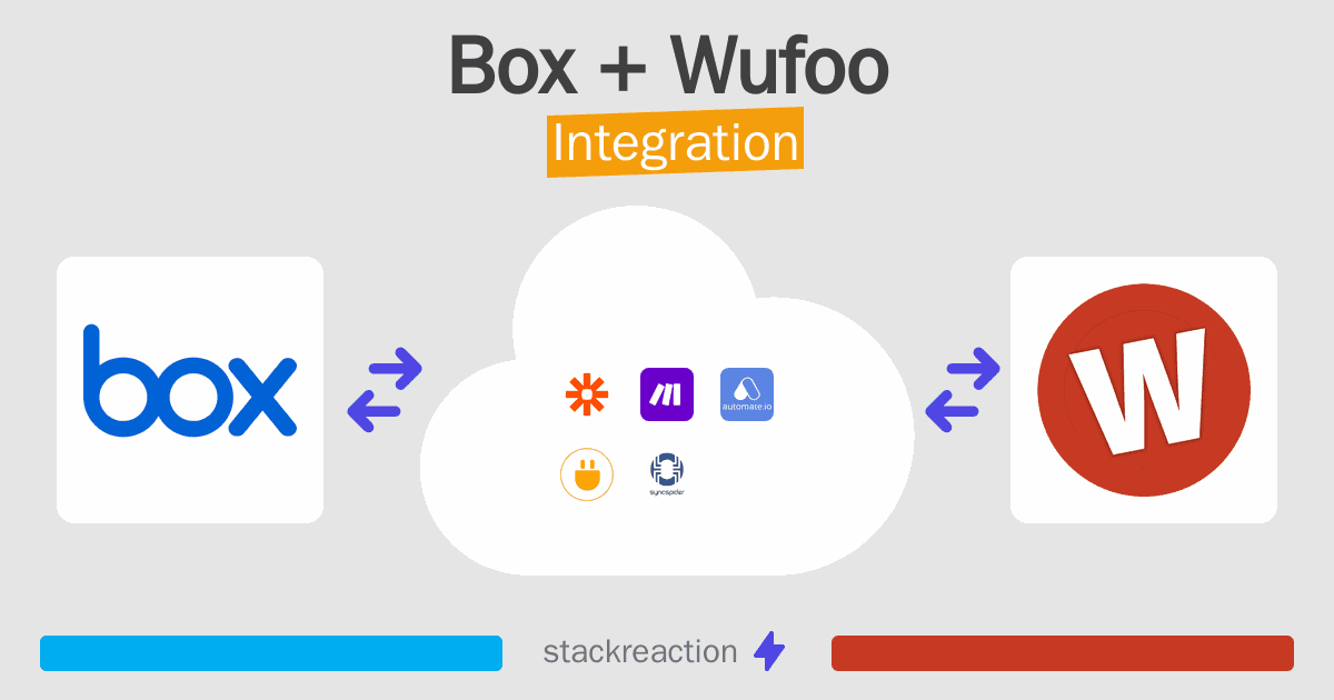Box and Wufoo Integration