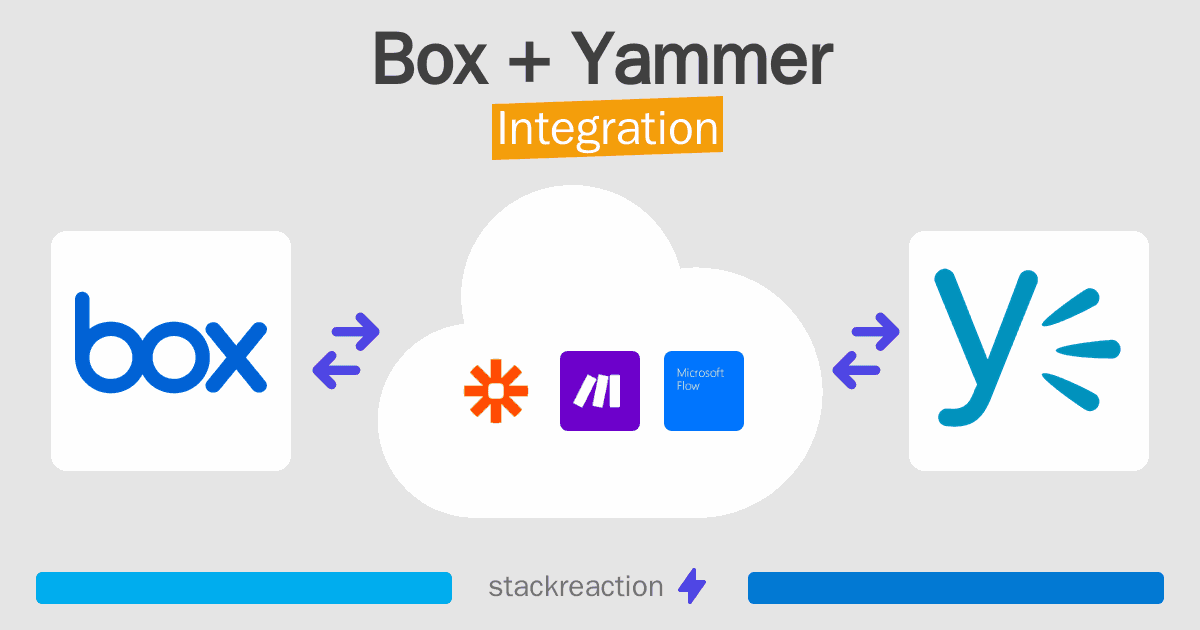 Box and Yammer Integration
