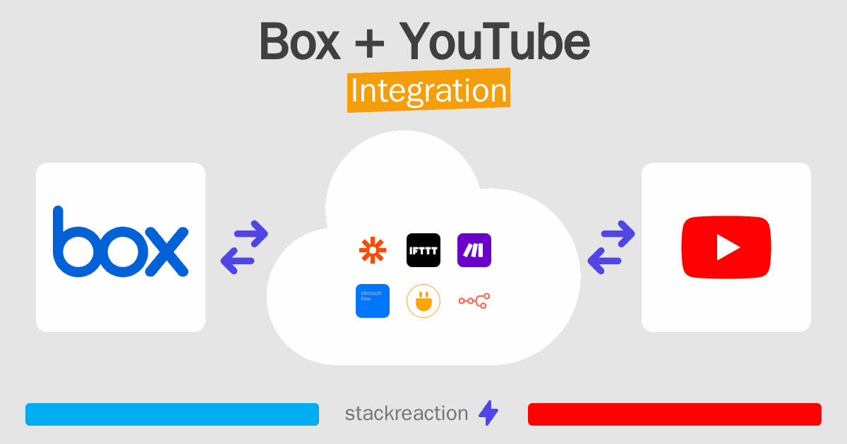 Box and YouTube Integration