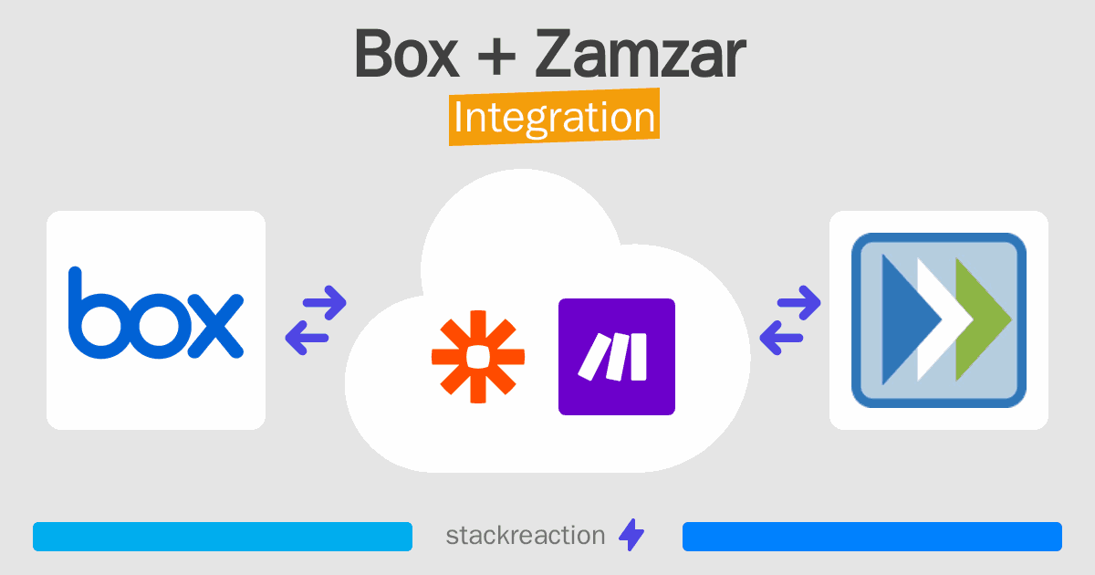 Box and Zamzar Integration