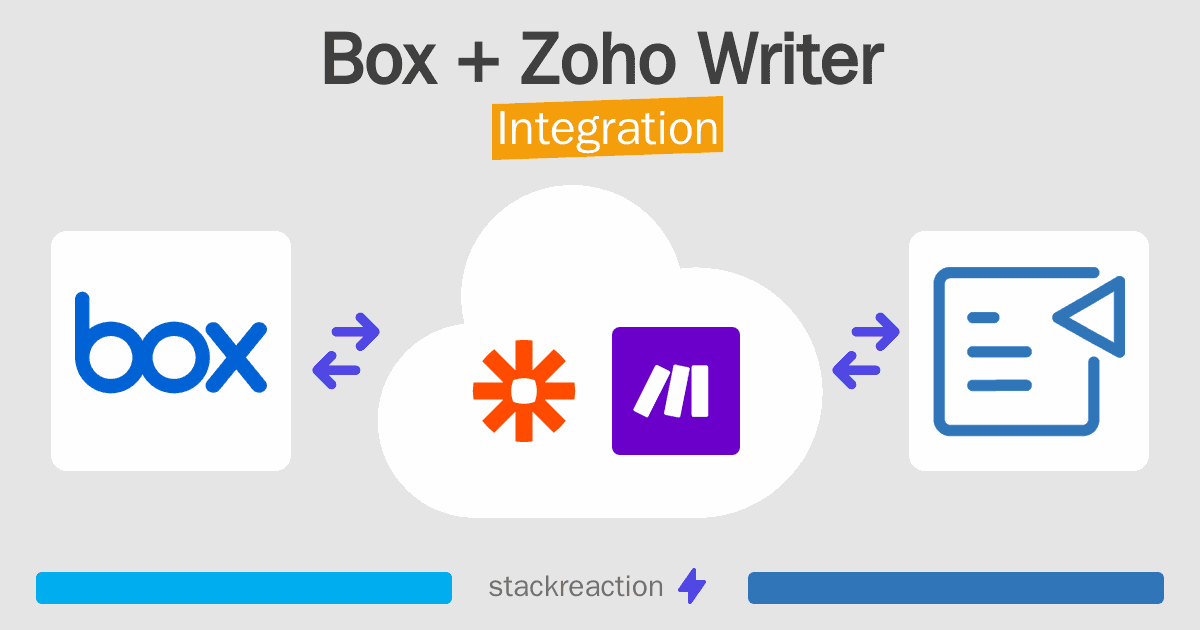 Box and Zoho Writer Integration