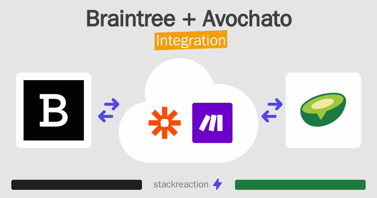 Braintree and Avochato Integration