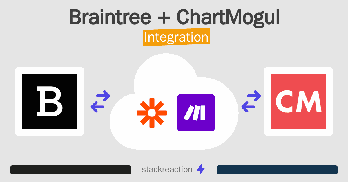 Braintree and ChartMogul Integration