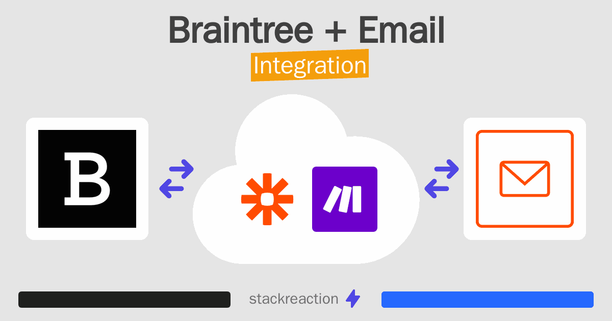 Braintree and Email Integration