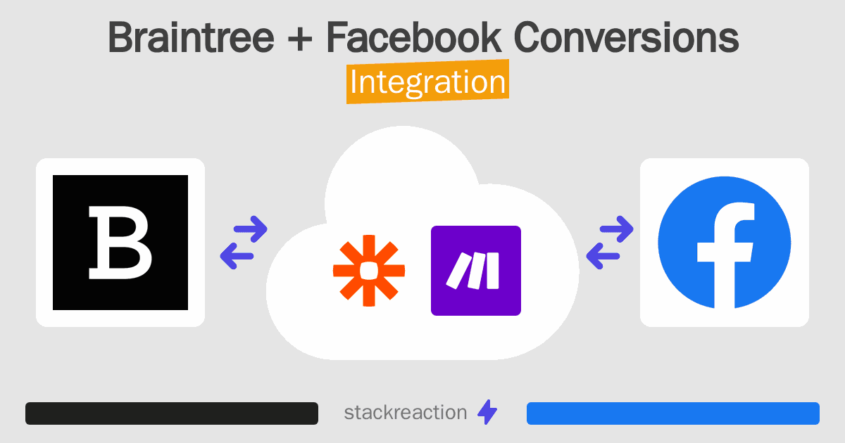 Braintree and Facebook Conversions Integration