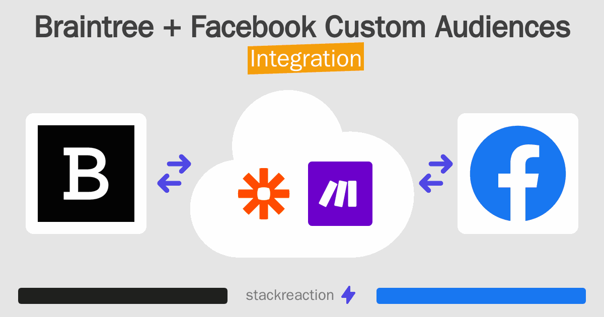 Braintree and Facebook Custom Audiences Integration