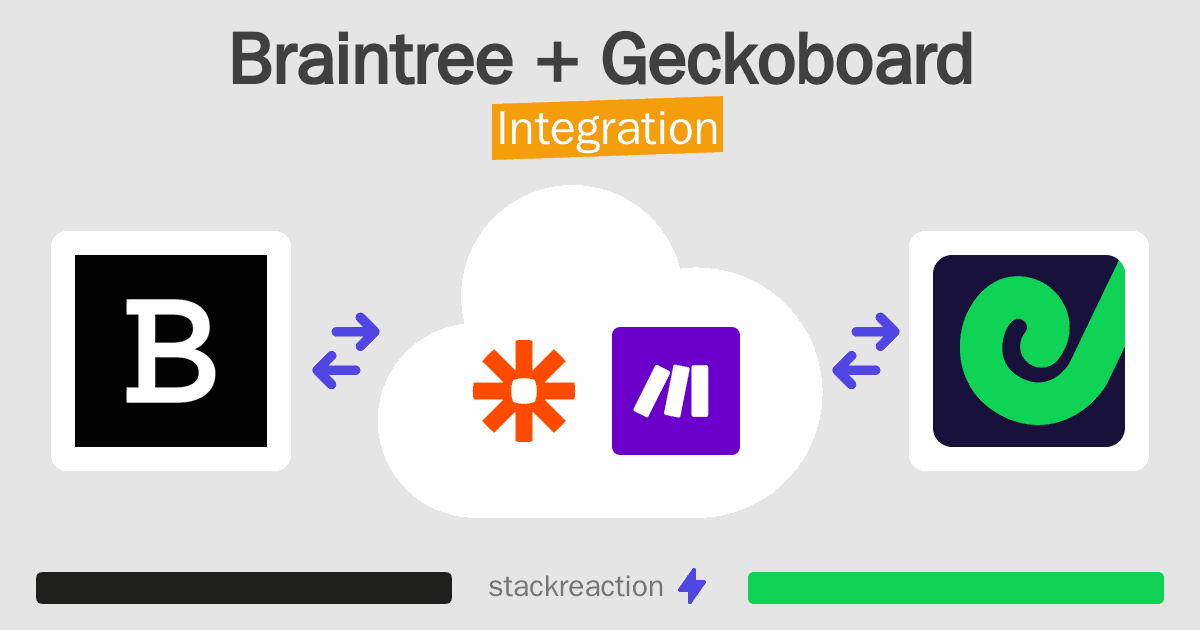 Braintree and Geckoboard Integration